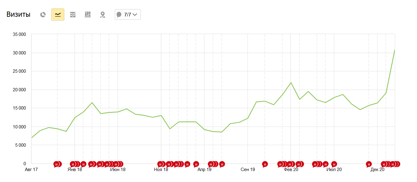 график торты на заказ